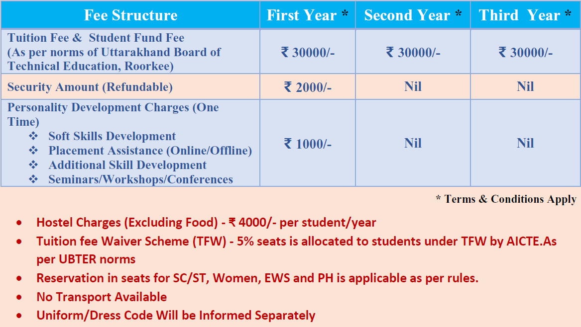 estc-polytechnic-ramnagar